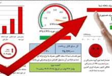 مشترکان پرمصرف هر دو هفته یکبار منتظر قبض برق باشند