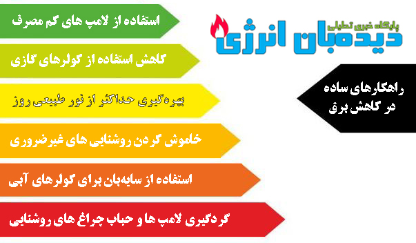 اینفوگرافی راهکارهای ساده در کاهش برق