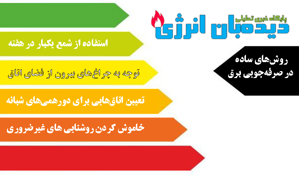 اینفوگرافی / روش‌های ساده در صرفه‌جویی برق
