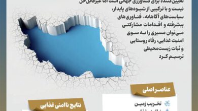 اینفوگرافیک/ عوامل کلیدی تشدیدکننده بحران کمبود آب