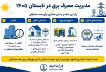 مدیریت مصرف برق در تابستان 1405